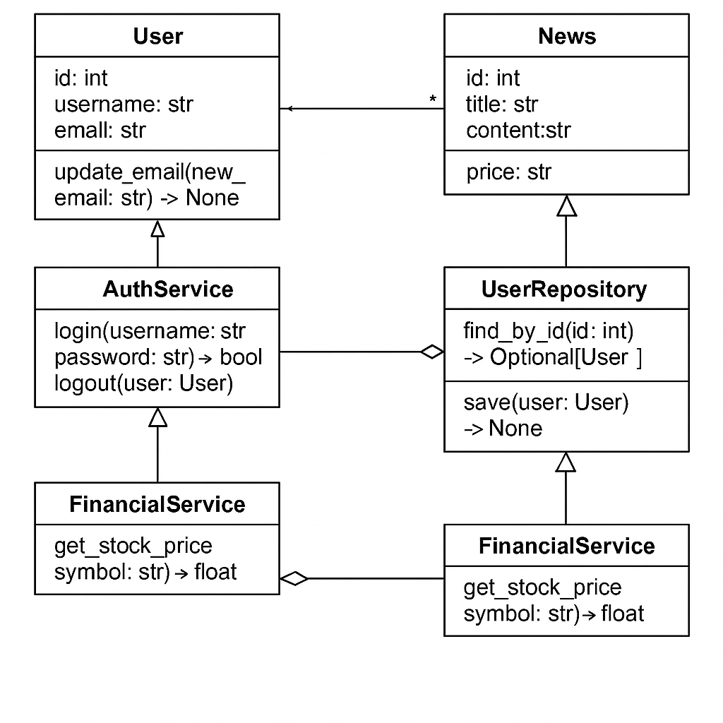 Component Roadmap